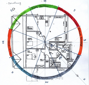 Feng-shui_bild5